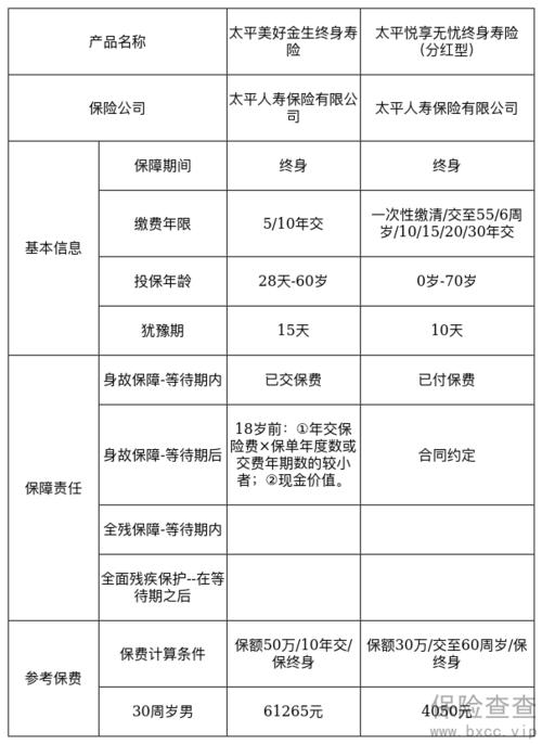 我买了一份《太平无忧终身寿险(分红型)》保险公司是否能保证每年分红不低于他给出的低档红利？