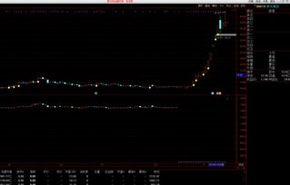 请问下通达信各板块指数按什么键？或是快捷键？