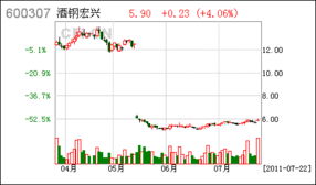 600307酒钢宏兴为何会停牌？到底要停多久。