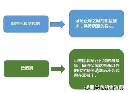 手術器械清洗流程，手術器械清洗固體酶