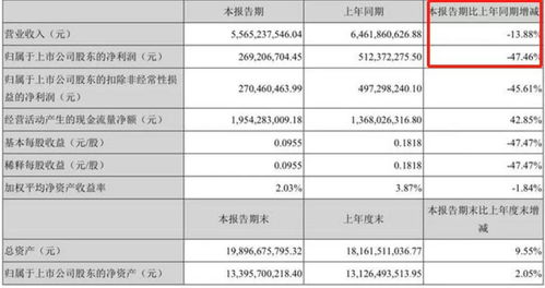 青岛啤酒和燕京啤酒哪个销量更好？