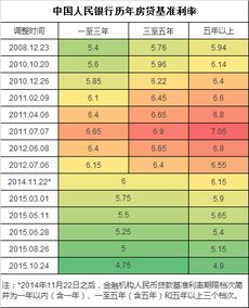 有哪些贷款的期限可以是10年或10年以上?