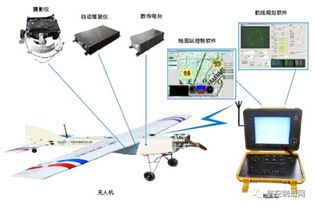 前沿探索 无人机航测技术俯视世界