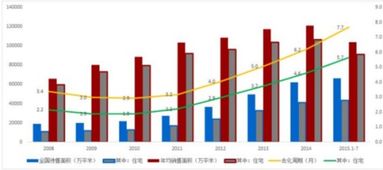 房地产市场中“去化”是什么意思？