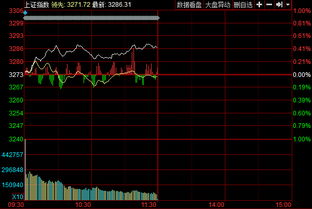 好多指数,上证50指数,深成指,这些指数意义大吗都包括哪些股票