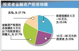 什么是基金？它是怎样计算盈亏？又该如何购买？谢谢