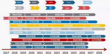 9月1日起 电信5G正式商用,苏州将真正步入5G时代