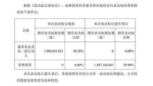 请问股份有限公司的股东表决权一股一票制是一个股东一票呢还是一份股一票