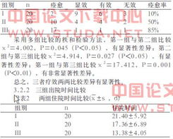 异位妊娠的护理毕业论文怎么写