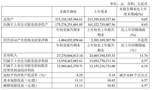 茅台5连跌3个月市值损失近9500亿，这会影响茅台的地位吗？