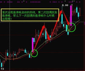 从哪些方面可以看出股票将来是涨还是跌www.xs69.com