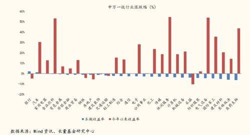 股市中的"；安全边际"；是什么?