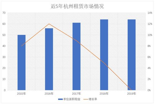 杭州房价2020,杭州房价2020最新价格江干区