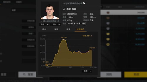 NBA2KOL2 既没徽章也没模板,这个20岁小将凭啥身价超20万