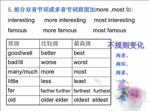 关于形容词和副词的比较级及用法