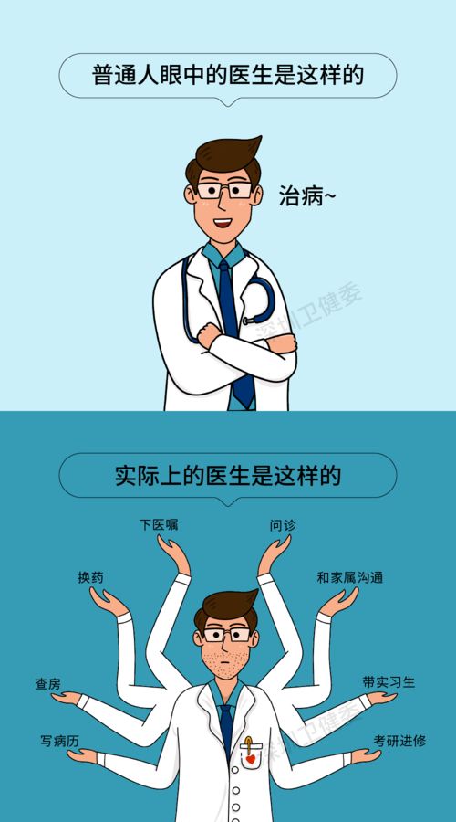 致敬医师节 医考加油