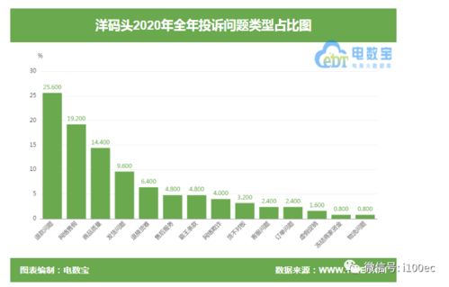 洋码头 商品涉嫌存在质量问题 用户退款无门