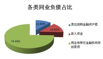 同业拆借如何运作，希望能简单点说