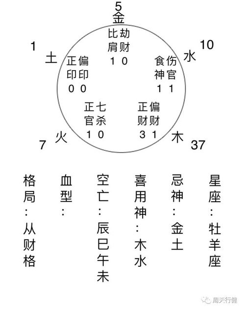 乙庚化气的本质 刚锐果敢与温柔慰济的结合