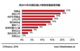 外资、国资参与私募股权投资基金有哪些限制？