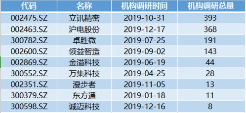 目前哪家公司股票涨幅比较大