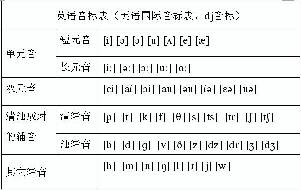 有谁会英语音标怎么发音 