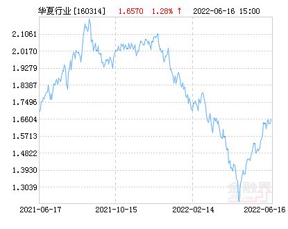 华宝行业精选240010今日净值
