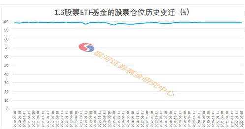 主要类型基金股票仓位历史变迁