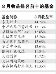 投资基金月回报率有10%以上?是真是假，请教高手。。