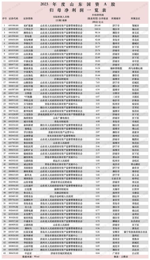 中文期刊查重标准揭秘：多少算正常？