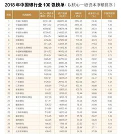 2019玩转信用卡二十五行,所谓的二十五行组成由来你知道么