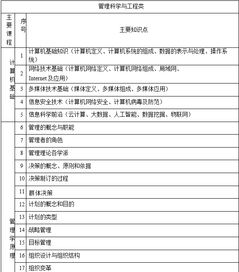 2023管理科学与工程类专业名单,2023就业率最高的20个专业 哪些专业就业前景好