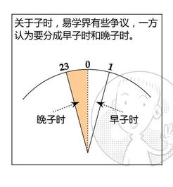 新手一学就会的简单八字教程,5分钟就给自己算命