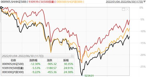 161005基金今天*净值