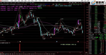 股票开盘时间是 9点30，那么9点25到 9点30之间的五分钟是干什么的？好像不是集合竞价吧