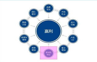 苏州网络营销外包推广有助于实现好的营销效果