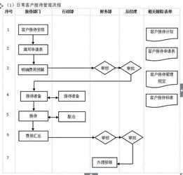 企业的物料管理流程是怎样的？有什么工具可以借助吗？