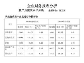 上市公司的上半年年度财务报表，会在网上公布吗？