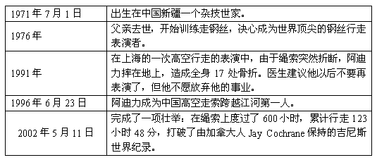 动作词语的造句怎么写  请你描写一句人物动作的句子，注意用上恰当的动词？