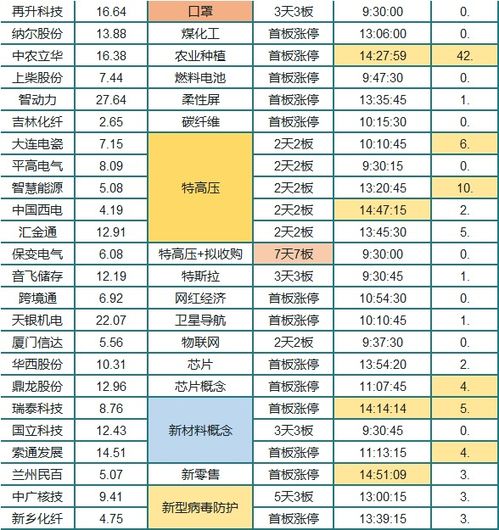 全球市场爆巨雷 周一 这个板块集体跌停 丨山哥解盘