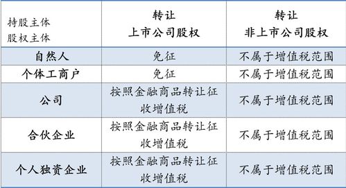 公司股权转让需要缴税吗