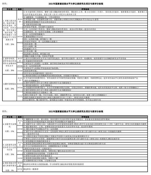 csc国家公派留学申请时间(国家csc公派留学名单)(图2)