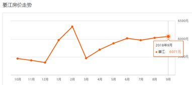 永川房价怎么样 9月重庆38个区县房价新鲜出炉