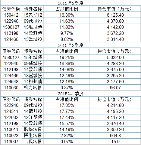 广发聚财信用债券型证券投资基金b类怎么样