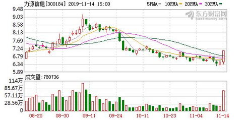 2022年10月30日力源信息股票为什么停牌什么时候复牌