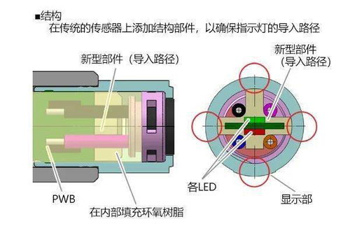 灯具的设计选型要求请问室外景观照明灯具应该如何选型