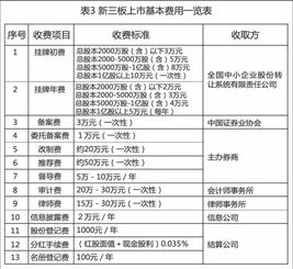 企业在新三板挂牌并交易算不算上市