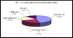 地方政府债务，债权人是谁？