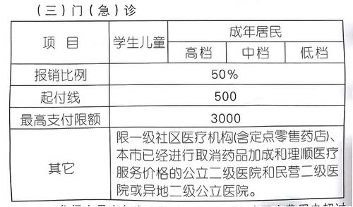 急诊能报销吗(安联保险急诊能报销吗)