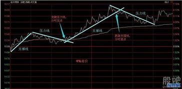 个股大单往下砸，但是股价又砸不下来，说明什么问题